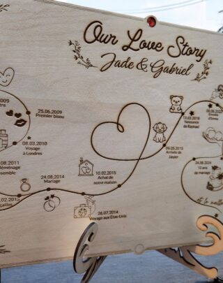 Love Story Timeline – Our Love Story