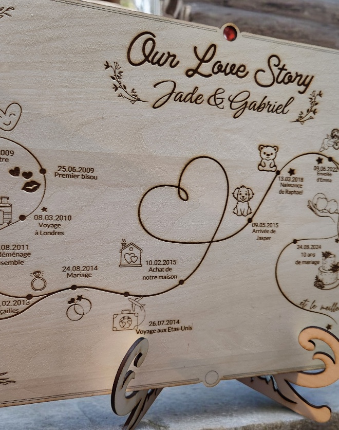 Love Story Timeline – Our Love Story